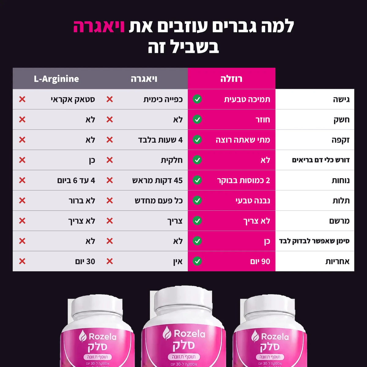 רוזלה מול ויאגרה