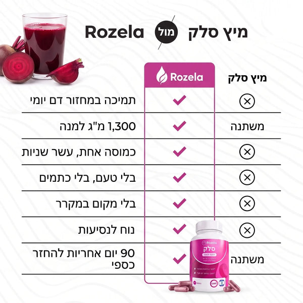 שורש סלק