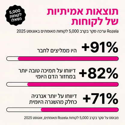 תוצאות אמיתיות של לקוחות רוזלה, סקר 5,000 לקוחות